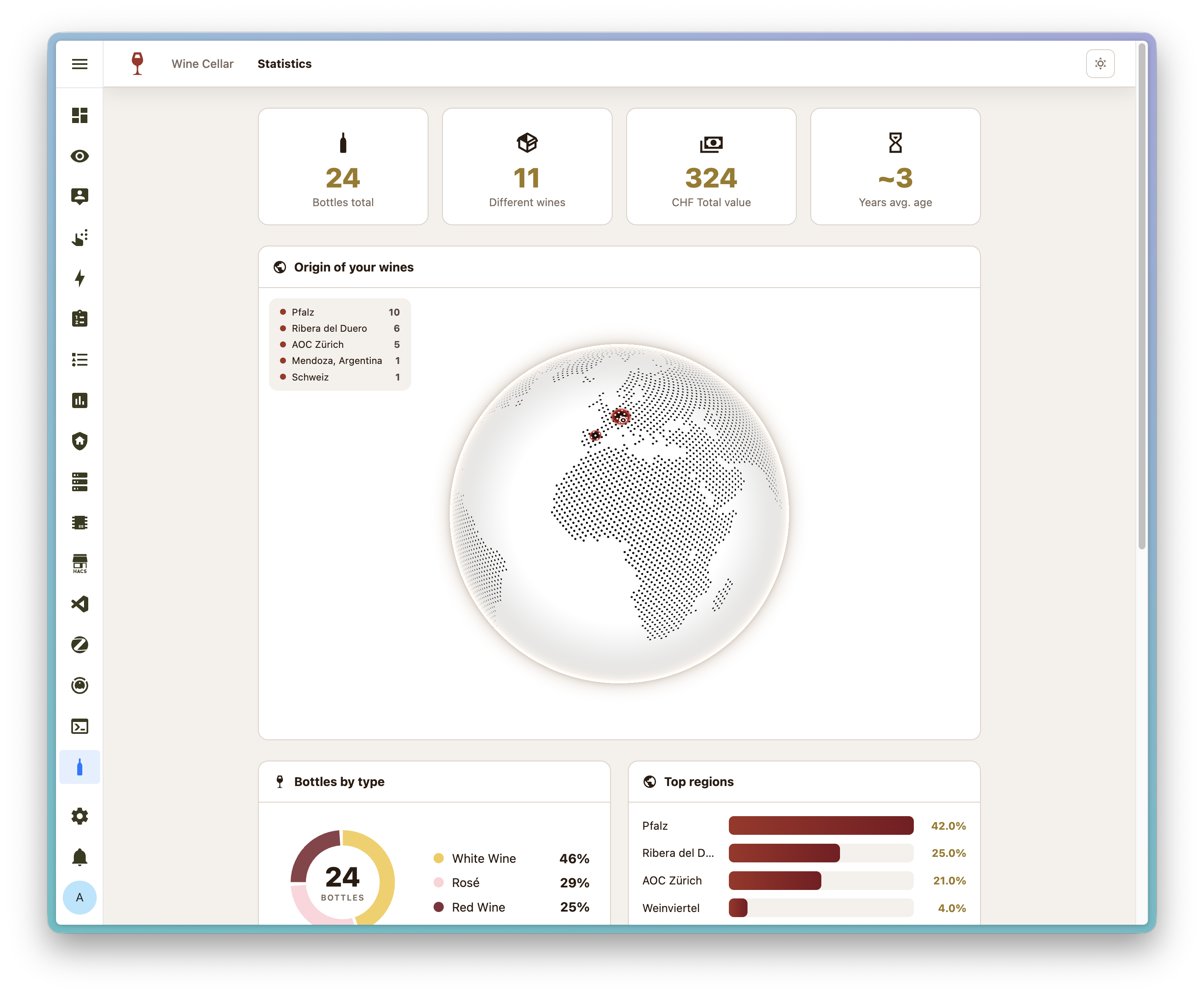 Wine Tracker - Statistics with Globe & Charts