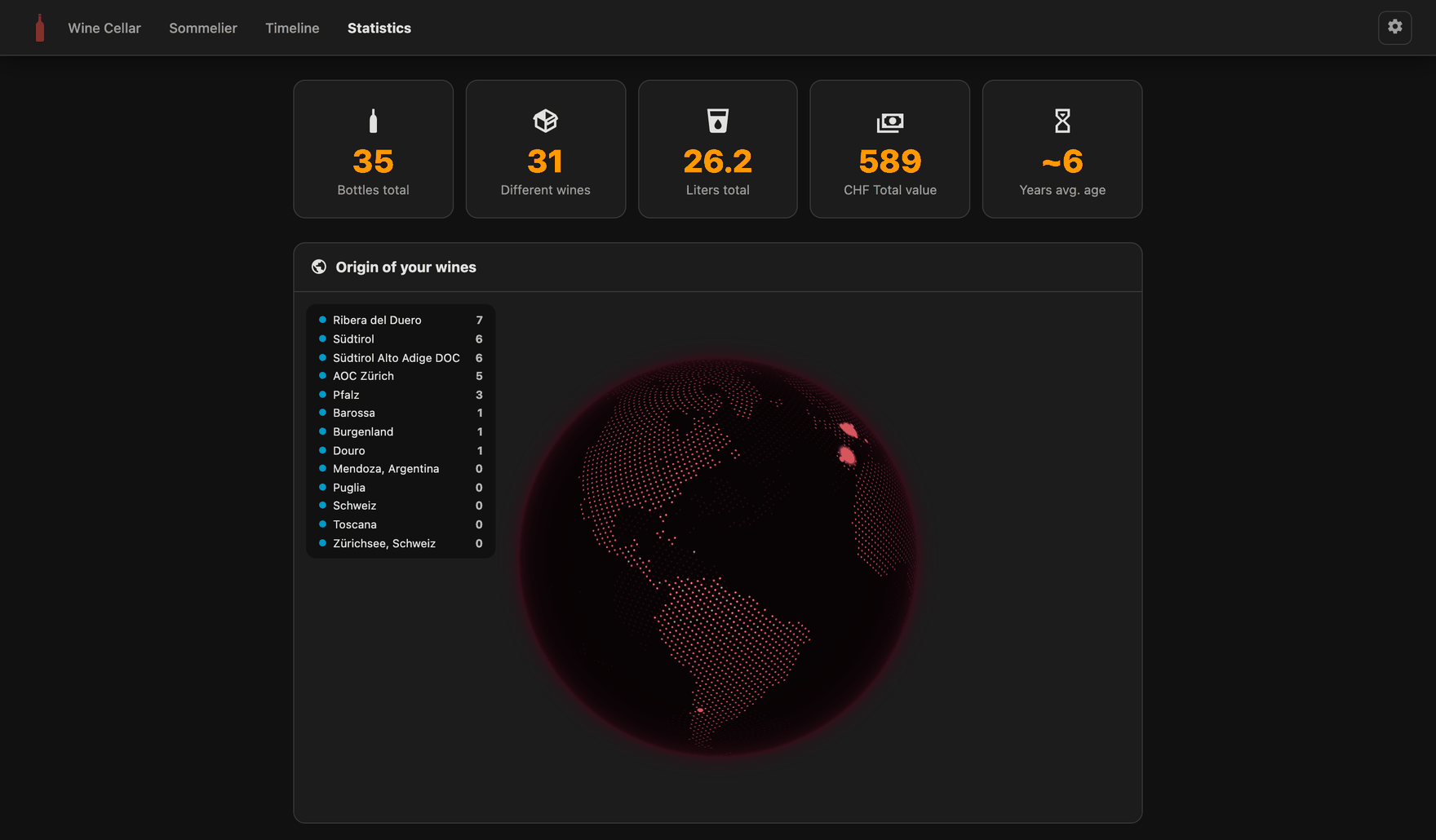 Wine Tracker - Statistics with Globe & Charts
